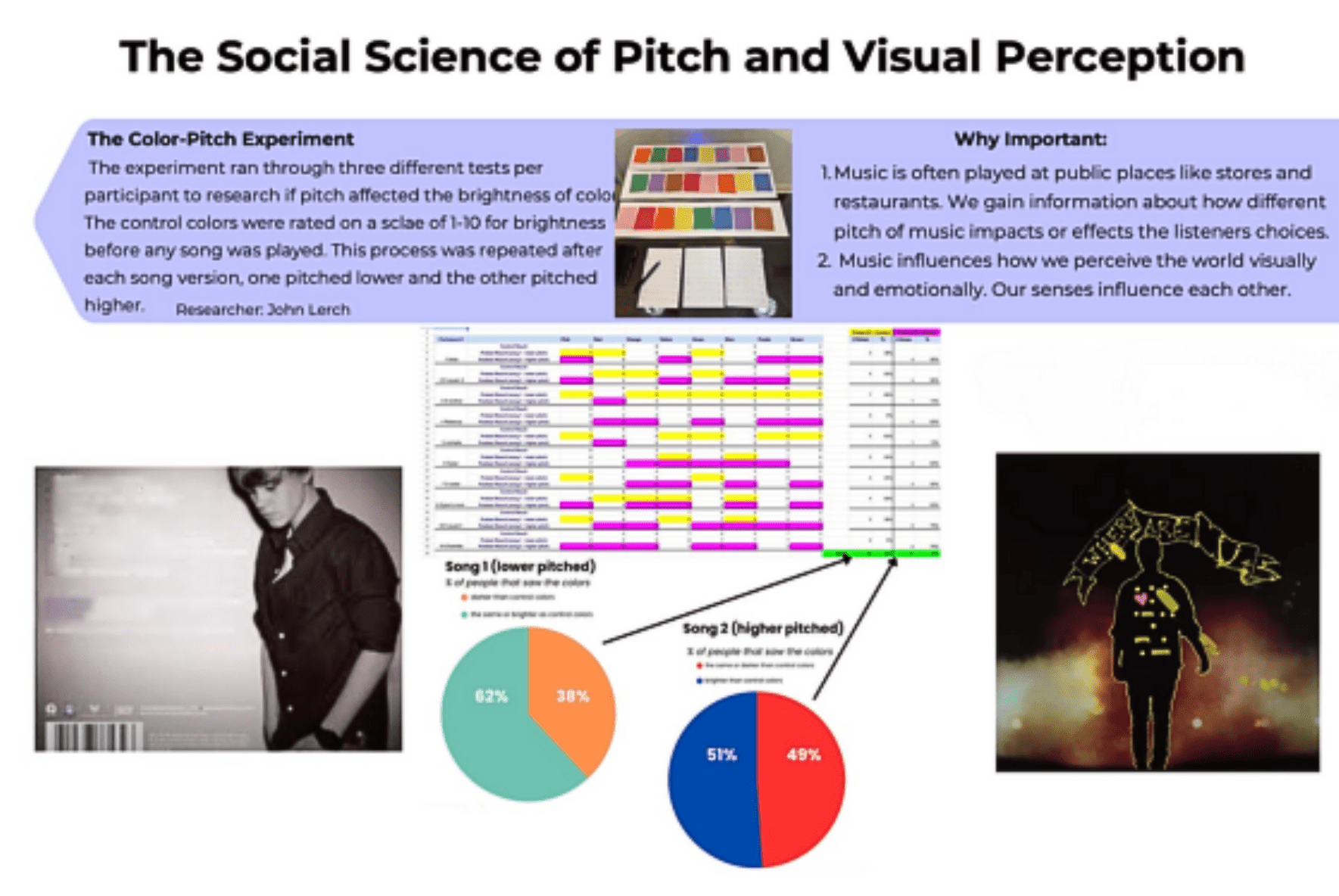 Prisma middle school student project on the social science of pitch and visual perception